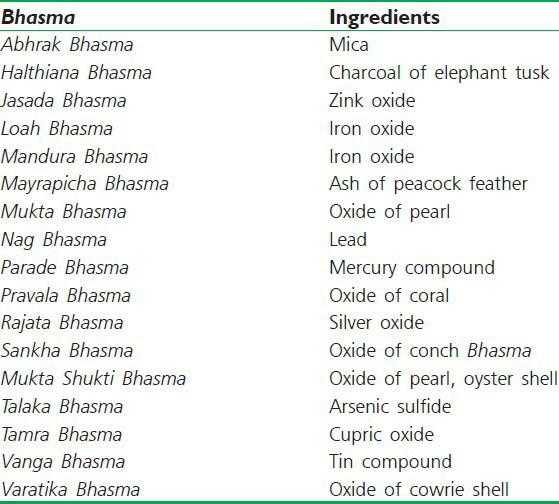 types of bhasma and its ingredients